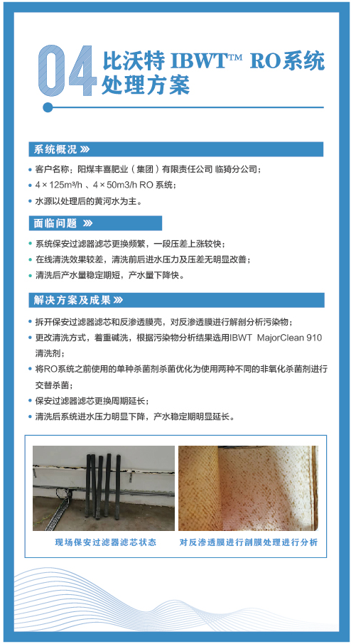 阳煤丰喜肥业（集团）有限责任公司 临猗分公司